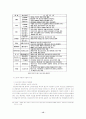 [마케팅] 한국 자동차 산업과 FTA(Free Trade Agreement) 분석 15페이지