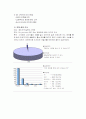[경영] GS 경영 분석 6페이지