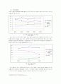 [투자론, 재무관리] 하이닉스 반도체 기업 재무 분석 6페이지