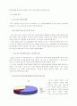 [마케팅] SM엔터테인먼트의 아시아시장 진출 분석 - 중국 및 일본 시장을 중심으로 15페이지