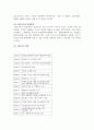 [마케팅] 하이마트 마케팅 성공요인 분석 5페이지