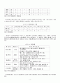 완주군 관광활성화 방안 7페이지