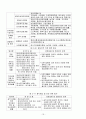 완주군 관광활성화 방안 22페이지