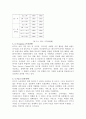 [마케팅] 차별화 전략을 통한 고객 감동 창출,CGV의 경영 전략 10페이지