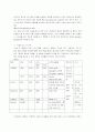 수술실 과제 9페이지