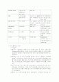 수술실 과제 11페이지