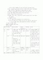 수술실 과제 12페이지