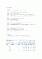 [경영] G마켓 경영 분석 5페이지
