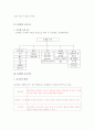 [경영] G마켓 경영 분석 15페이지