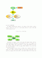 [경영] GE 사의 SIX SIGMA에 관한 성공사례 분석 9페이지