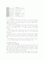 [경영] GE 사의 SIX SIGMA에 관한 성공사례 분석 11페이지