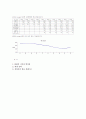 [경영] 최고에서 최하로 다시 최고가 된 IBM 경영사례 1,200 13페이지