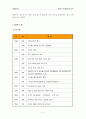 [마케팅] KTF 의 마케팅 분석 2페이지