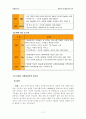 [마케팅] KTF 의 마케팅 분석 13페이지