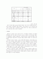 [마케팅] 현대카드 ‘알파벳 마케팅’ 성공사례 분석 16페이지