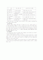[마케팅] 생리대 화이트 마케팅 성공사례 분석 11페이지