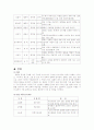 고전문학사 내용 정리(상고시대~조선시대) 4페이지