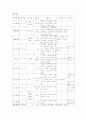 고전문학사 내용 정리(상고시대~조선시대) 7페이지