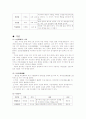 고전문학사 내용 정리(상고시대~조선시대) 12페이지
