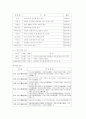 고전문학사 내용 정리(상고시대~조선시대) 20페이지