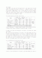 전사적자원관리(ERP) 시스템도입에서의 변화관리요인이 조직구성원에 미치는 영향 16페이지