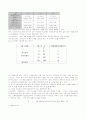SO42-의 정량분석-조사자료 7페이지