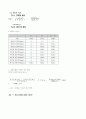 SO42-의 정량분석-조사자료 14페이지