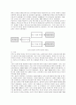 교육기획에 대한 사회적수요와 인력수요에 관한 고찰 3페이지