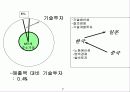한국경제와 벤처산업 8페이지