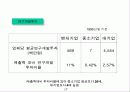 한국경제와 벤처산업 18페이지