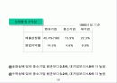 한국경제와 벤처산업 19페이지