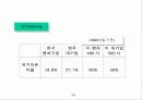 한국경제와 벤처산업 20페이지
