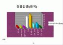 한국경제와 벤처산업 21페이지