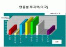 한국경제와 벤처산업 22페이지