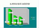 한국경제와 벤처산업 23페이지