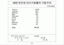 한국경제와 벤처산업 30페이지