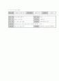 사회 이슈에 대한 사회 지도안 - 현명한 선택을 통한 합리적인 소비습관 3페이지
