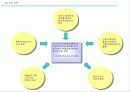 IMM 사업 기획서 11페이지