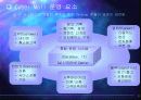 인터넷쇼핑몰 운영 성공 전략 - 한솔 CS Club 사례 중심 6페이지