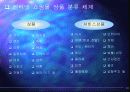 인터넷쇼핑몰 운영 성공 전략 - 한솔 CS Club 사례 중심 10페이지