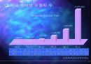 인터넷쇼핑몰 운영 성공 전략 - 한솔 CS Club 사례 중심 12페이지