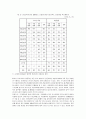 우리나라 고등교육시장의 경쟁구조 분석과 전문대학에 대한 평가 7페이지