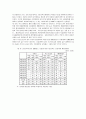 우리나라 고등교육시장의 경쟁구조 분석과 전문대학에 대한 평가 11페이지