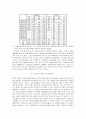 우리나라 고등교육시장의 경쟁구조 분석과 전문대학에 대한 평가 13페이지