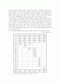 우리나라 고등교육시장의 경쟁구조 분석과 전문대학에 대한 평가 18페이지