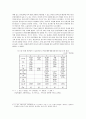 우리나라 고등교육시장의 경쟁구조 분석과 전문대학에 대한 평가 20페이지