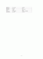 Cholecystitis 6페이지