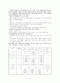 Type II Diabetes Mellitus (제 2형 당뇨병) 5페이지