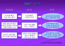 우유 커뮤니케이션 전략 14페이지