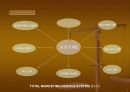 중개업 창업계획서 6페이지